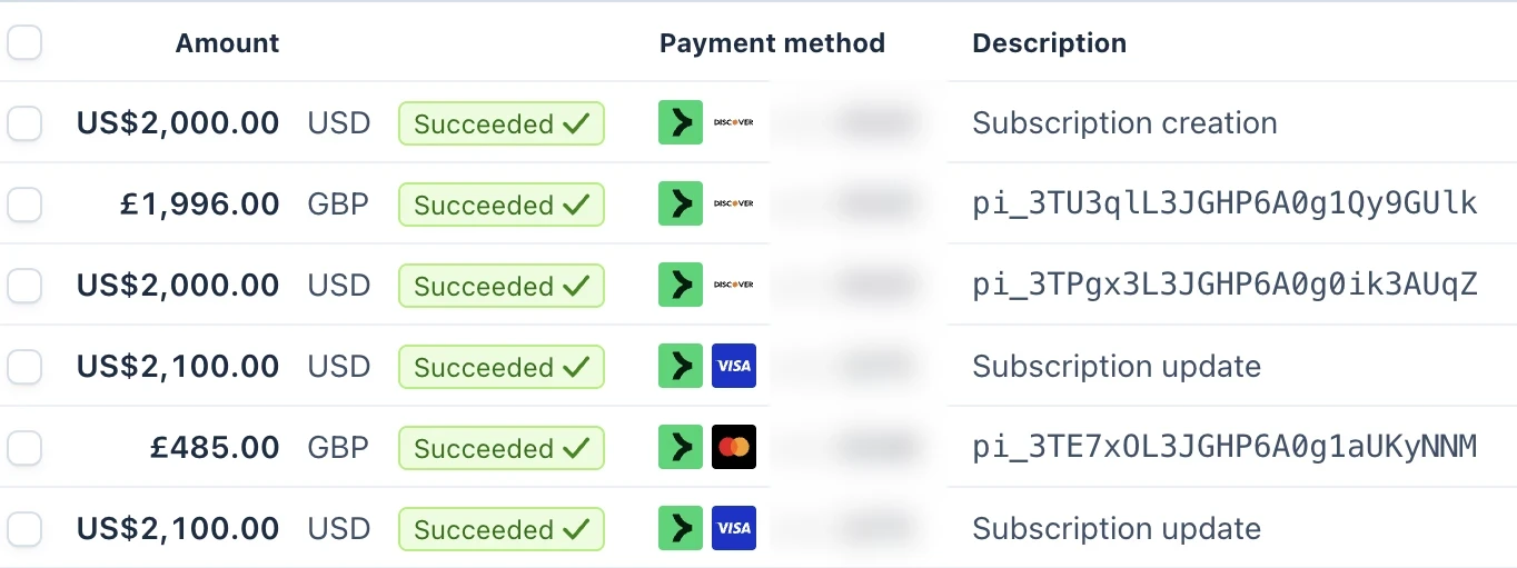 The Marketing Resort payment dashboard — succeeded client payments of US$2,000, £1,996, and US$2,100