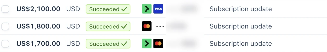 Succeeded subscription payments of US$2,100, US$1,800, and US$1,700
